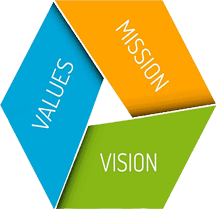 vision and mission of  wizone softech